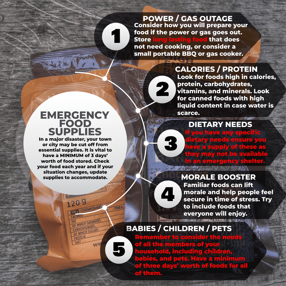 Emergency Food Supplies